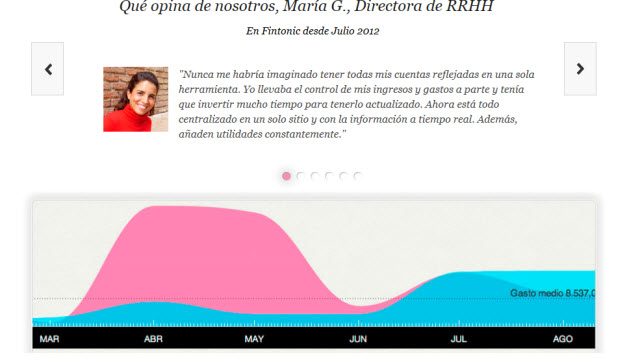 Que es Fintonic, claves