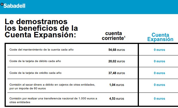 cuenta Expansion Sabadell