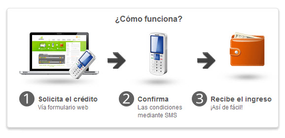 como solicitar un credito en Creditorapid