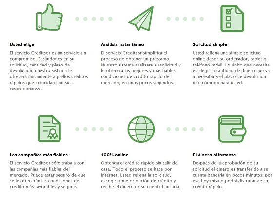 Creditsor comparador de créditos