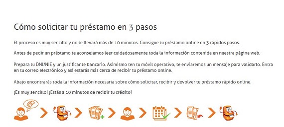 creditocajero.es créditos y condiciones