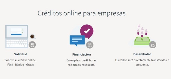 Funding circle préstamos para empresas