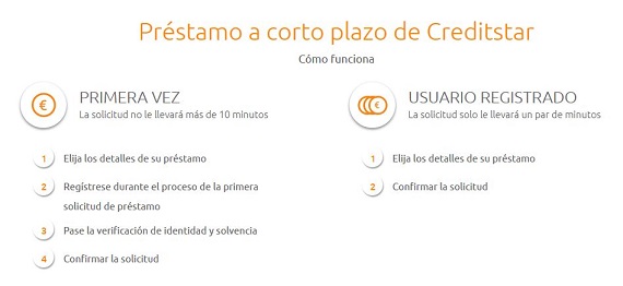 creditstar opiniones y comentarios