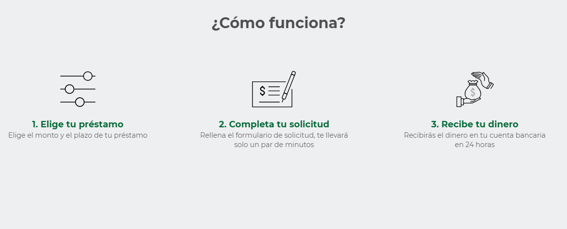 como funciona prestamon