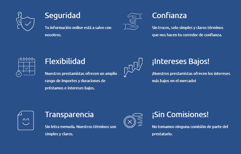 Fidea opiniones