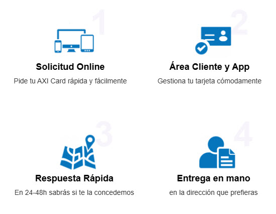 como funciona axi